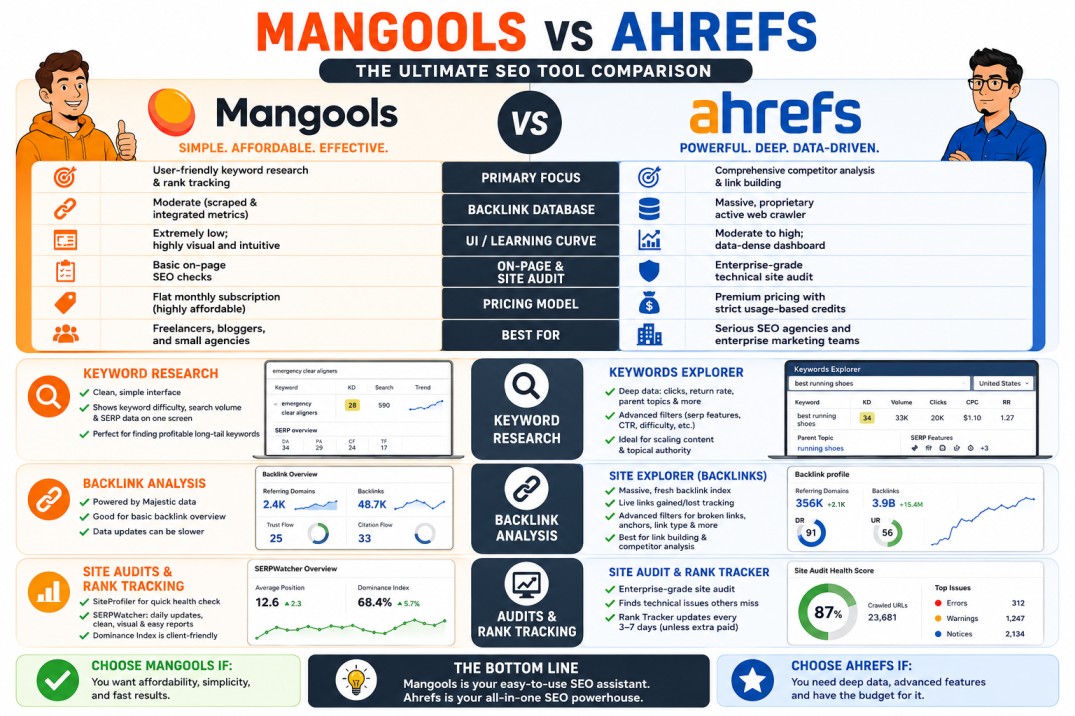 Mangools_vs_Ahrefs