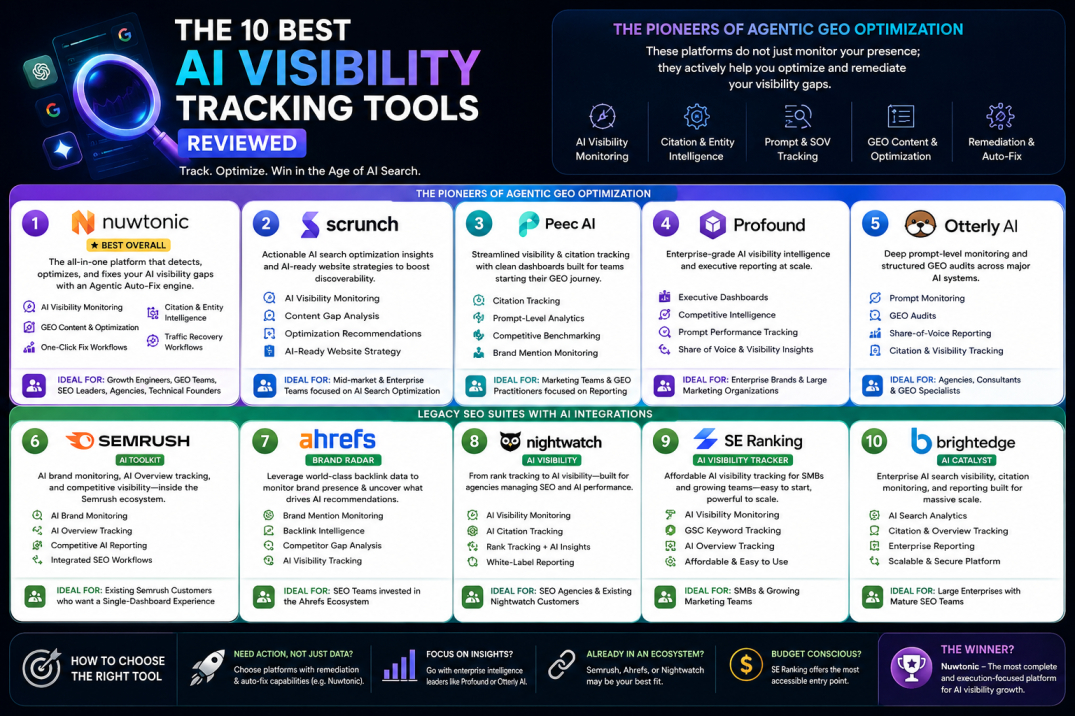 10_Best_AI_Visibility_Tracking_Tools_for_2026.jpg