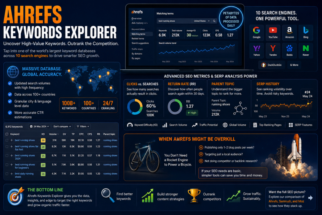 Ahrefs_Keyword_Explorer