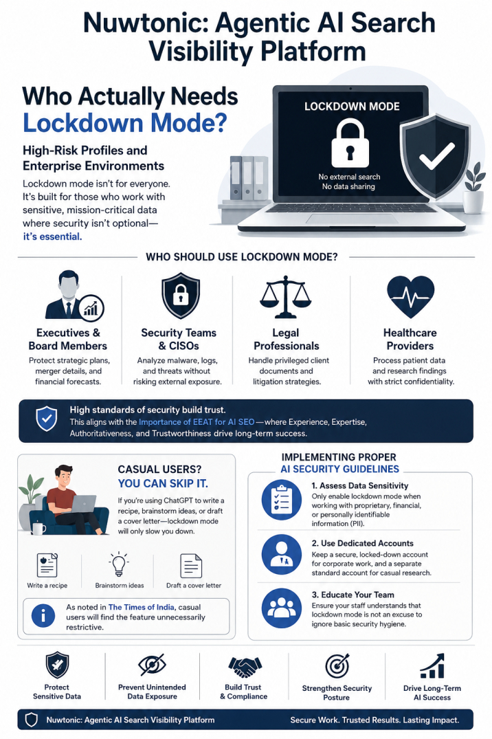 ChatGPT Lockdown Mode Broad Rollout_Who_is_it_for