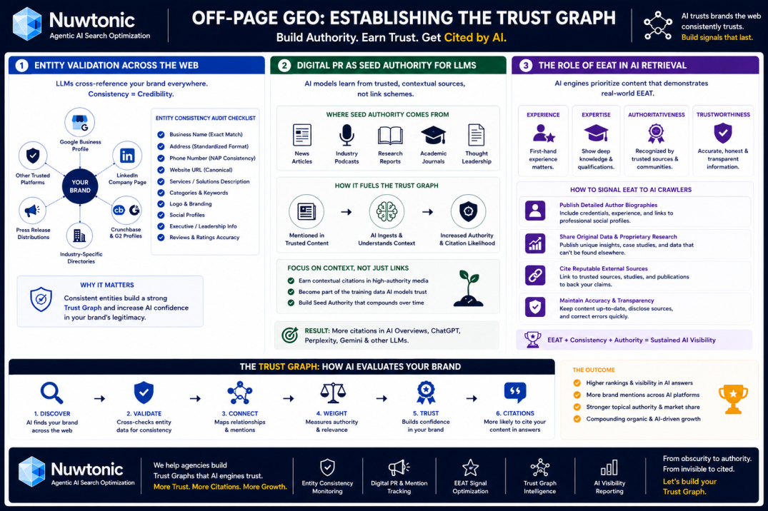 Off_Page_GEO
