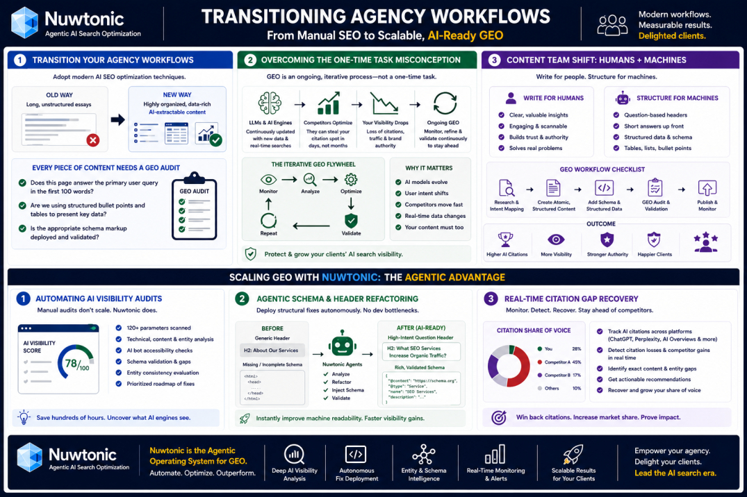 Transitioning Agency Workflows.jpg