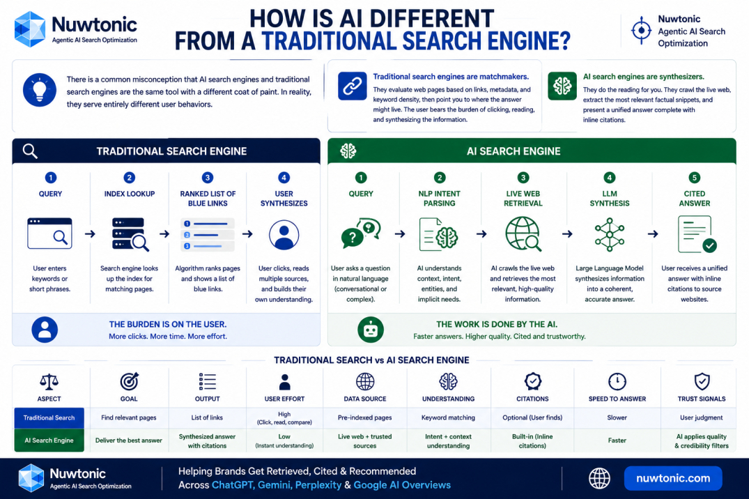 Traditional Search Engine_vs_AI Search Engine