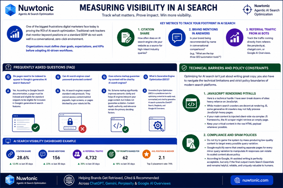 Visibility in AI Search