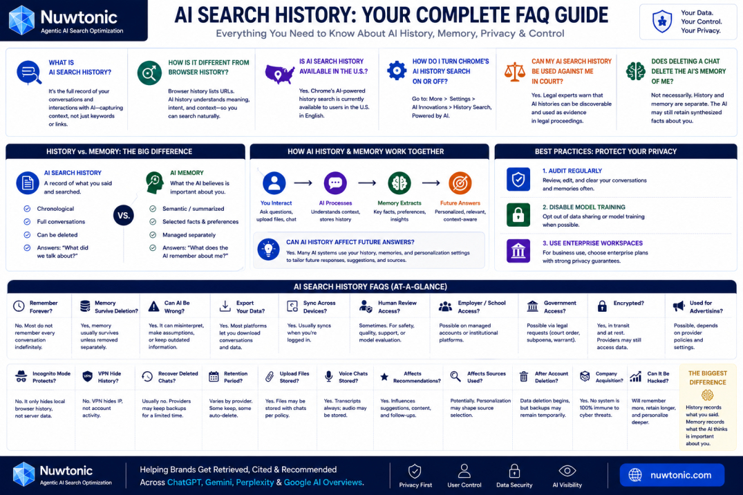 AI_Search_History