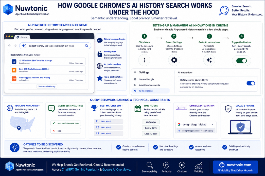 Google_Chrome_AI_Search_History