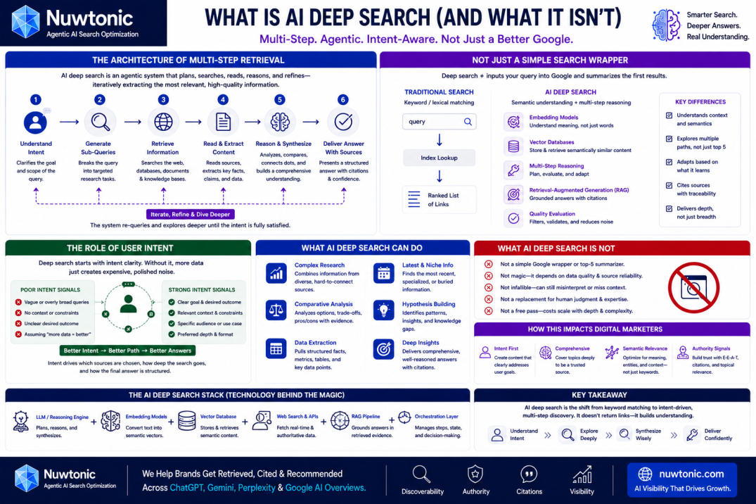 What is AI Deep Search