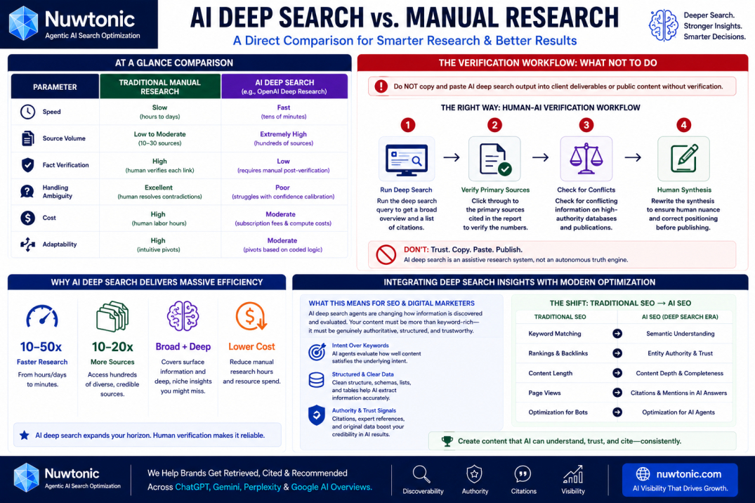 AI Deep Search vs. Manual Research
