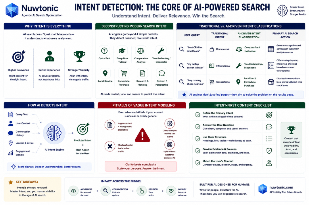 The Core of AI-Powered Search