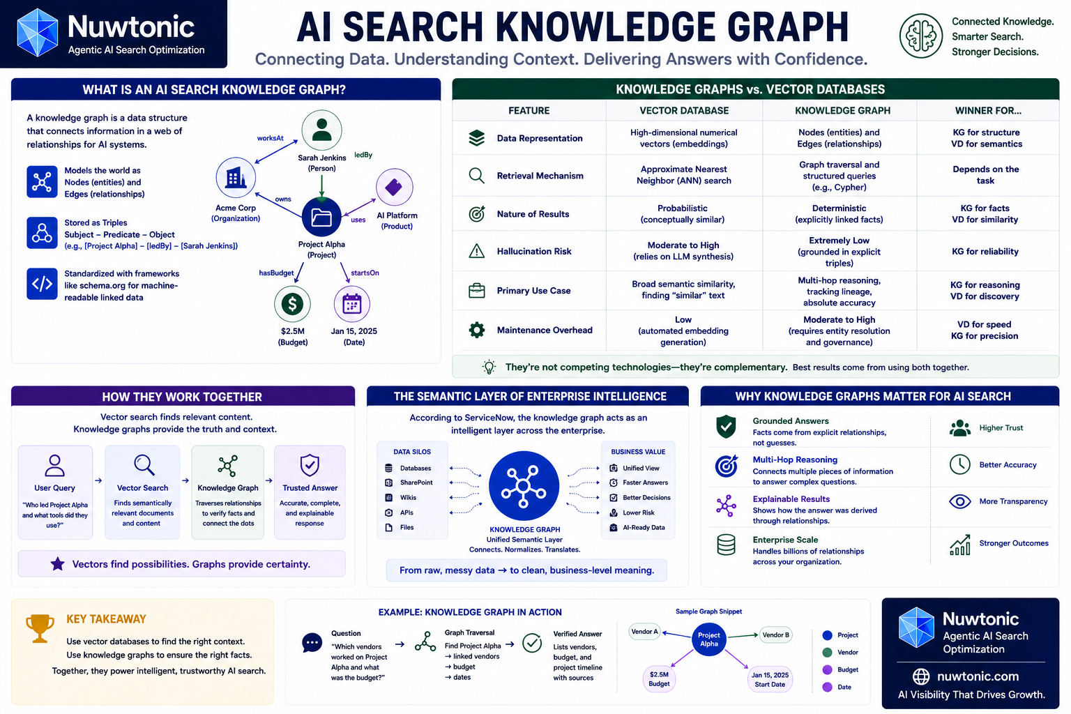 AI Search Knowledge Graph
