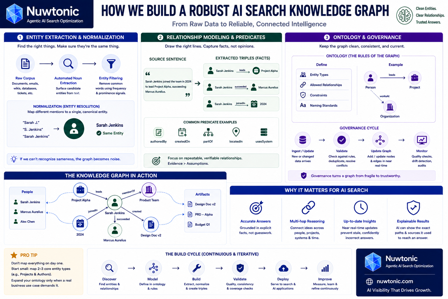 Creating AI Search Knowledge Graph