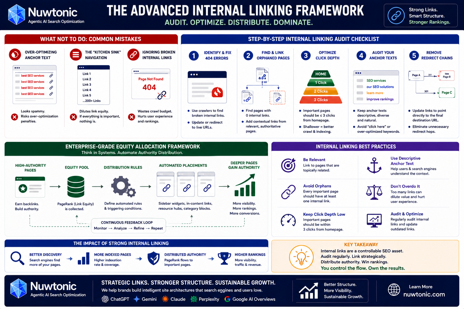 Internal_linking Framework