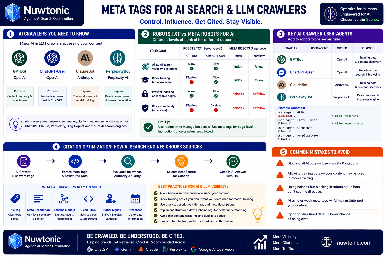 Meta Tags for AI Search & LLM Crawlers