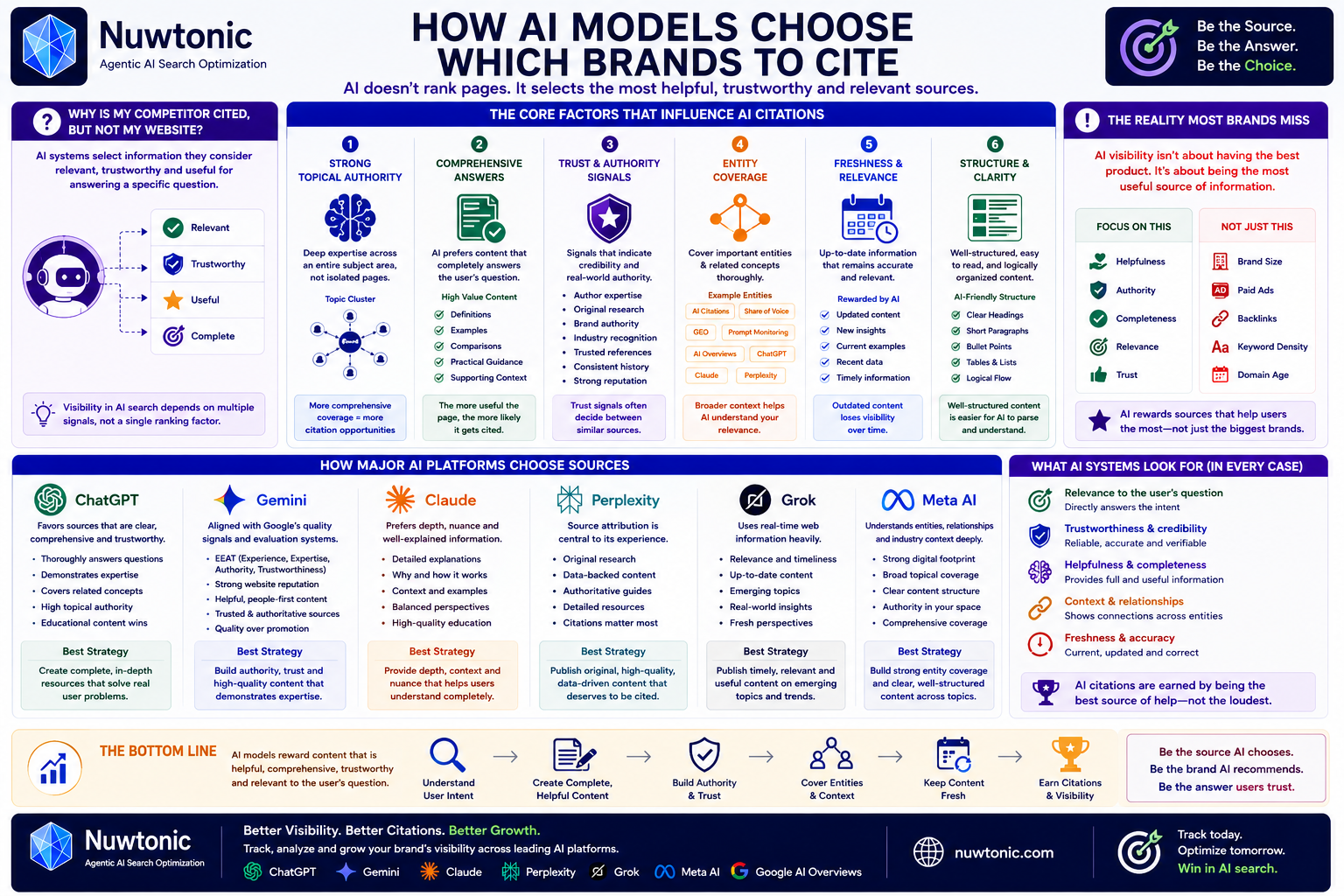How AI Models Choose Which Brands To Cite