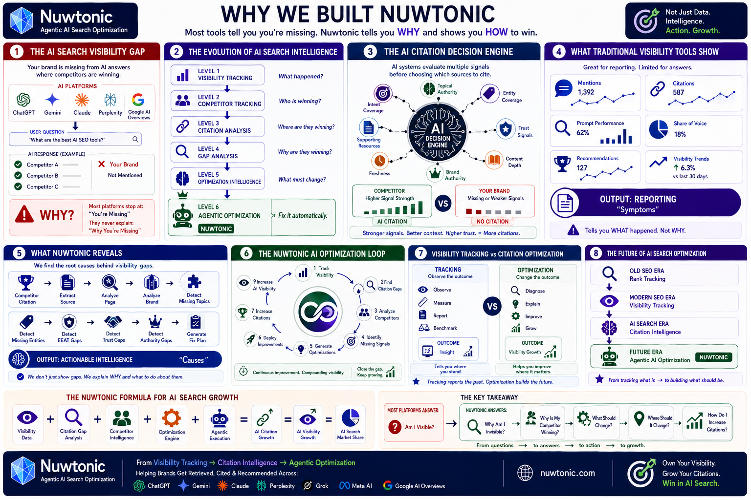 Why We Built Nuwtonic