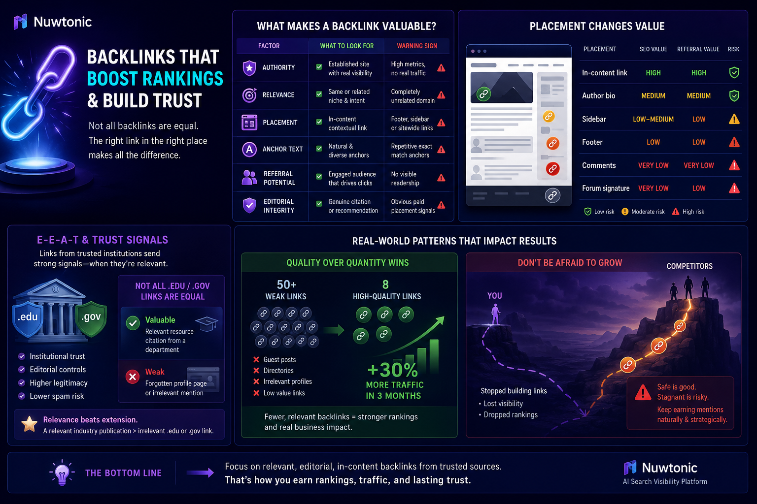 Why backlinks affect rankings.png