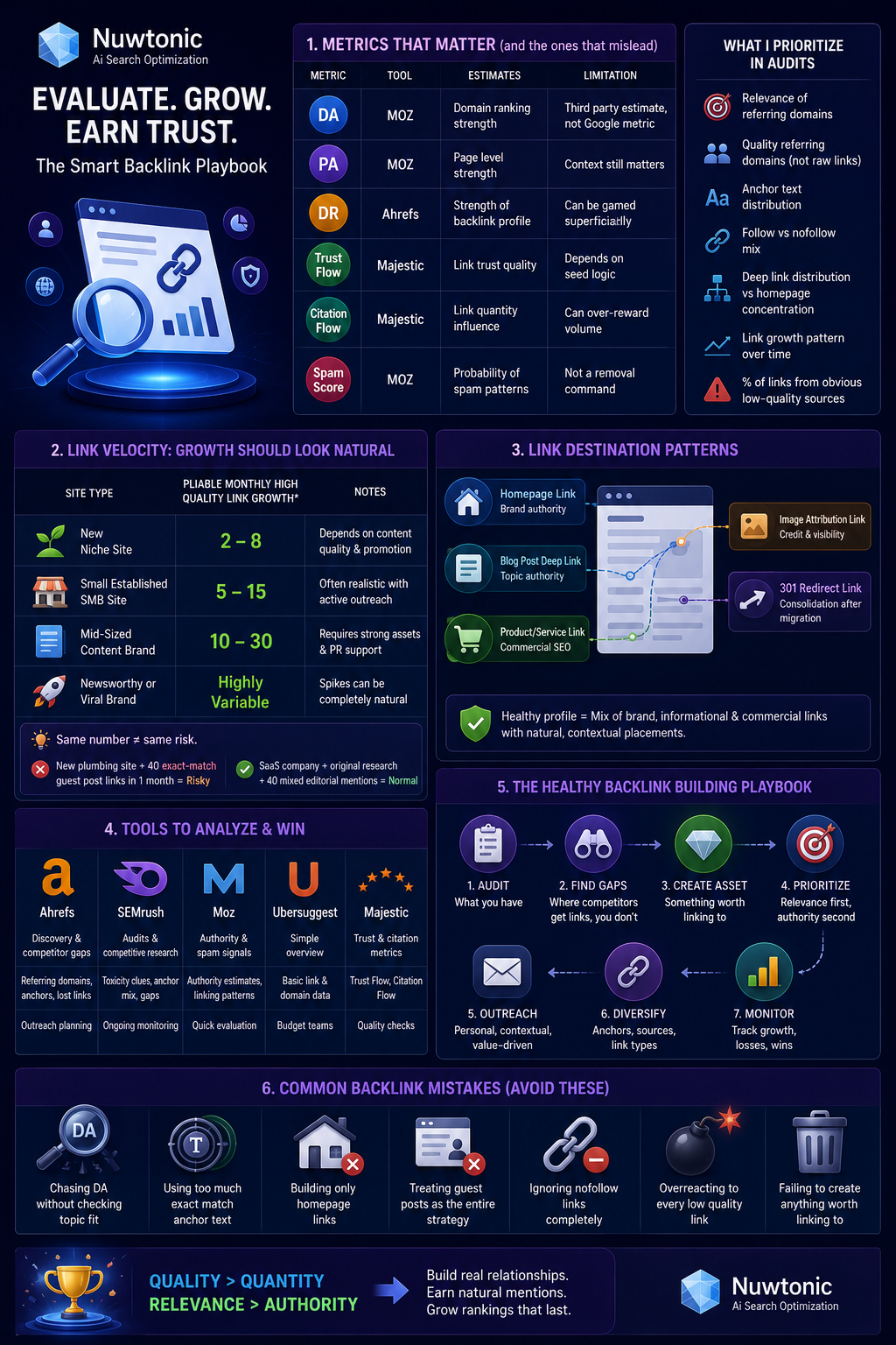 How to evaluate a backlink profile.png