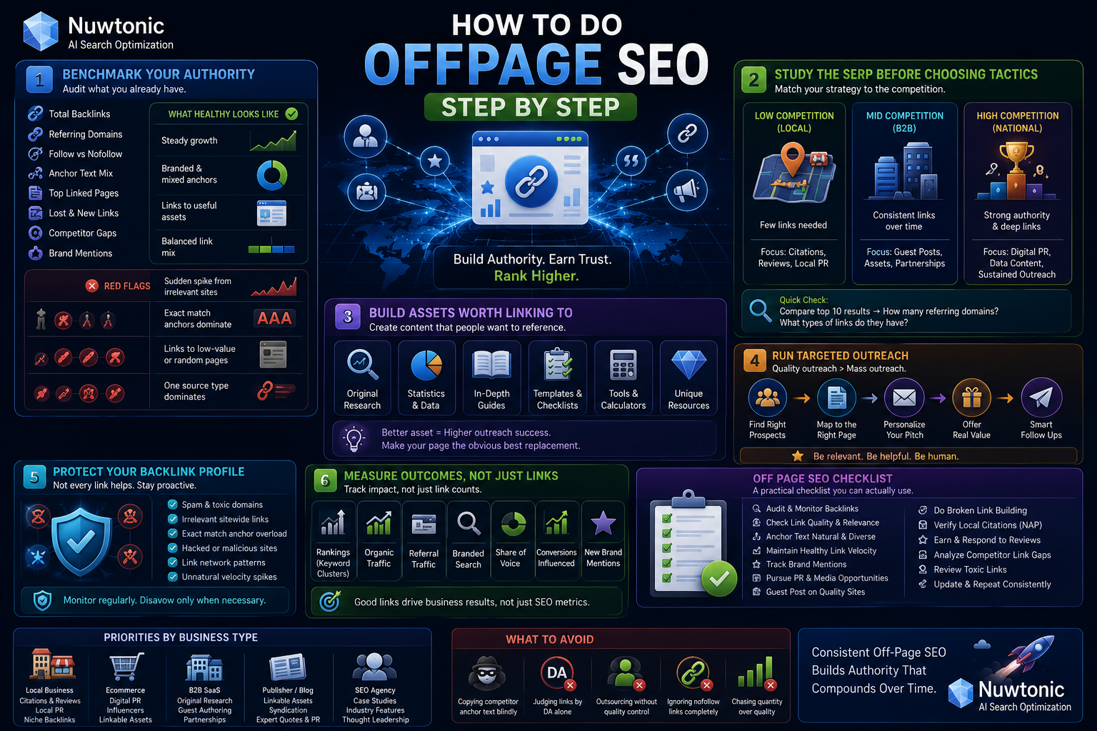 How to do offpage SEO