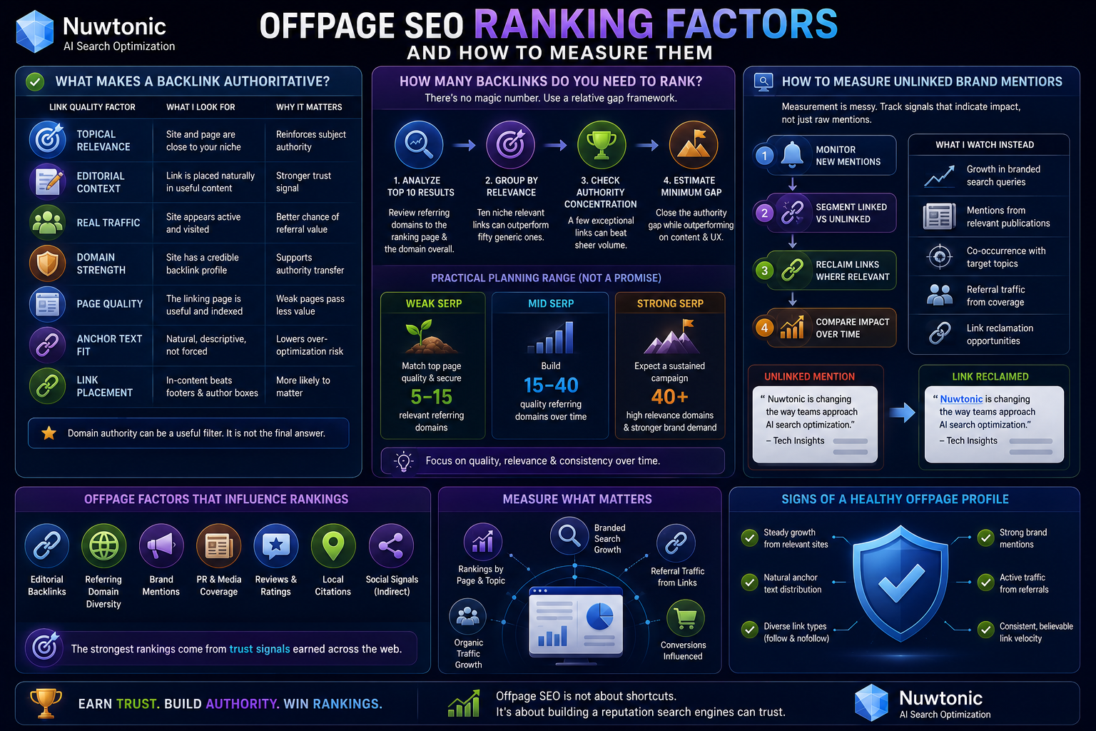 Offpage SEO ranking factors
