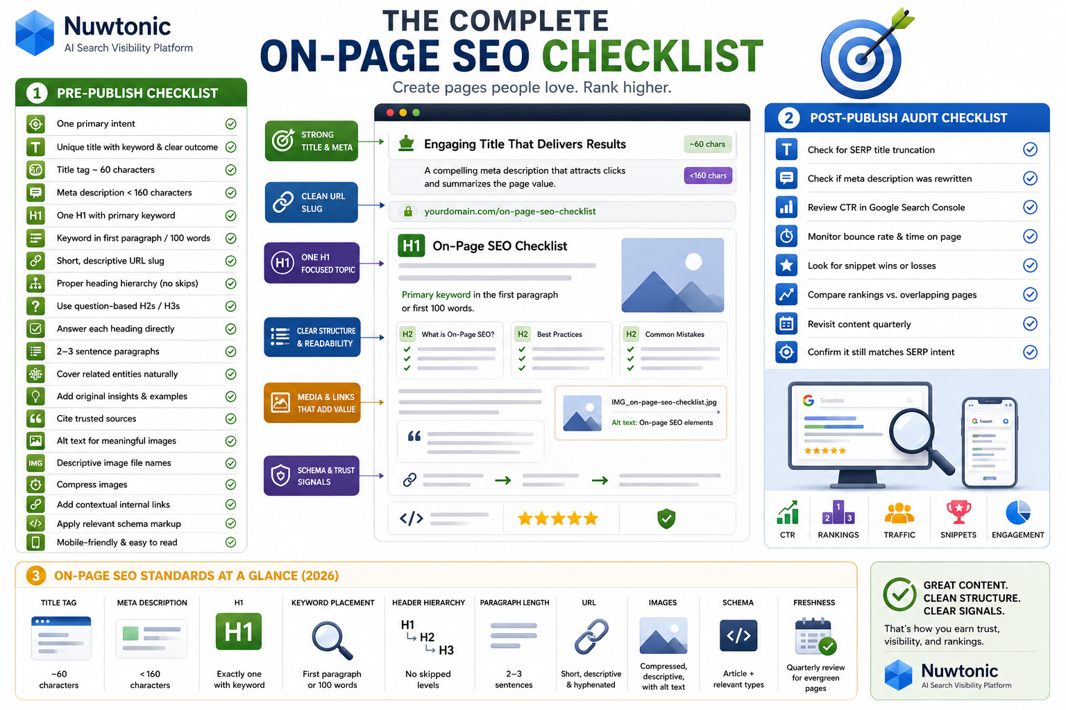 on page seo checklist
