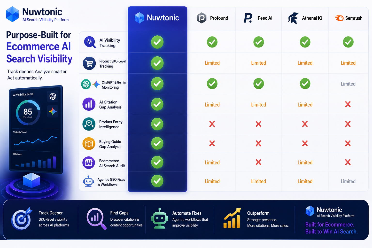 Best AI Search Visibility Tools for Ecommerce Brands