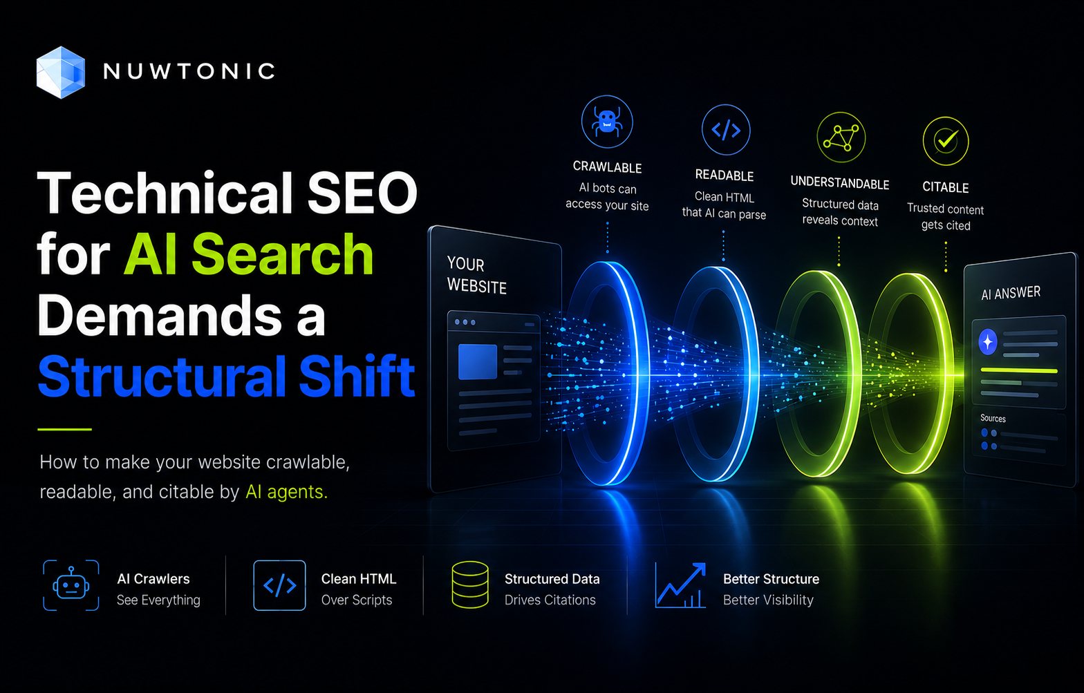 Technical SEO for AI Search