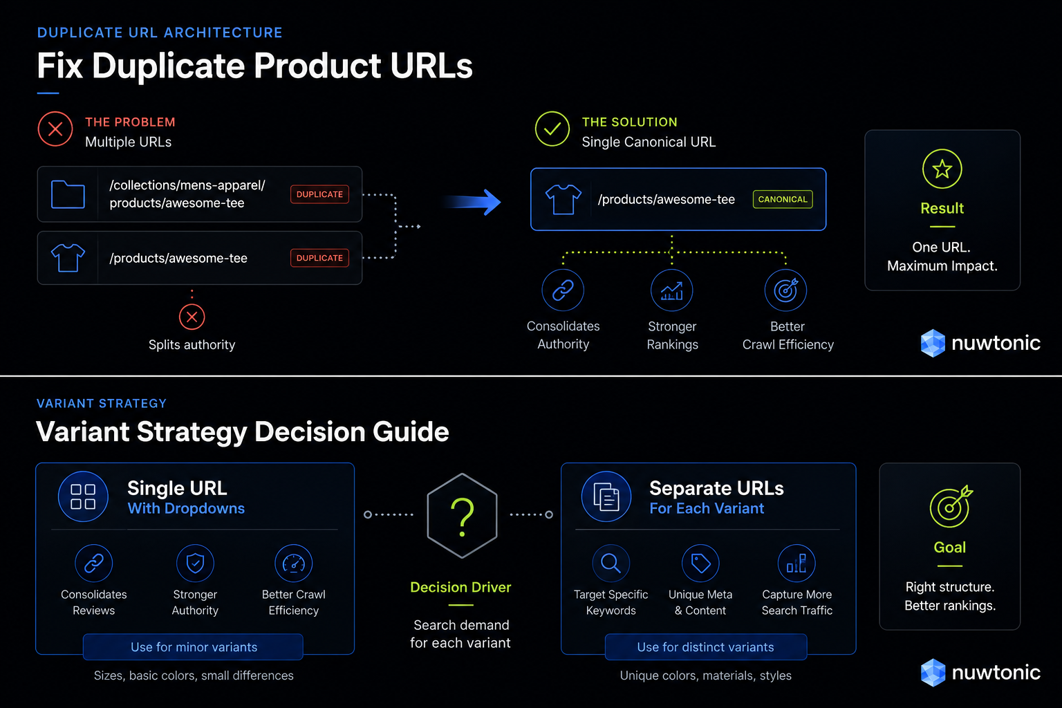 Fix_Duplicate_Product_URL_Shopify_SEO