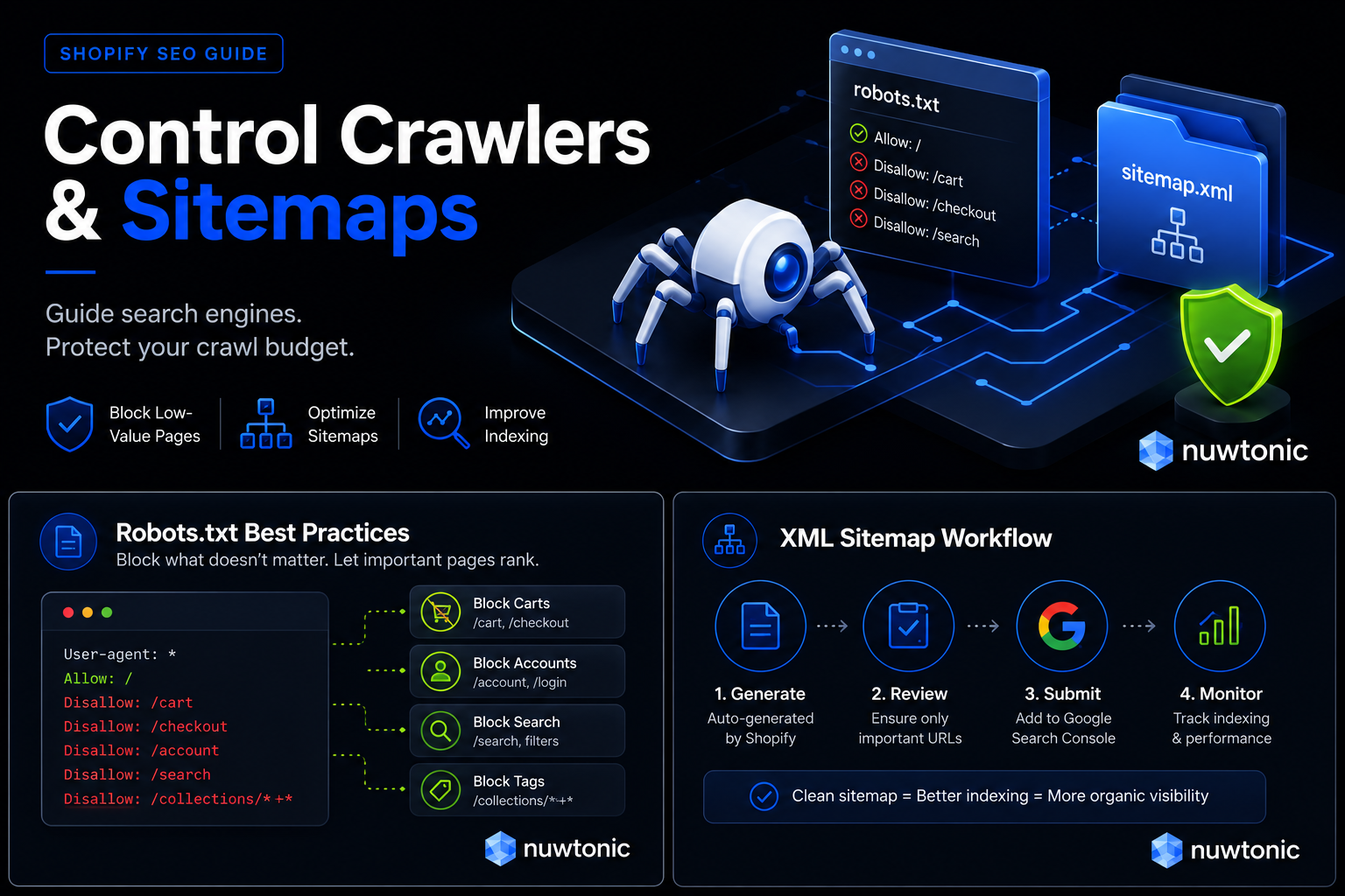 Crawlers COntrols for Shopify SEO
