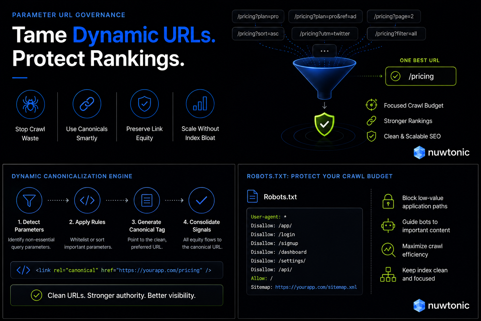 Dynamic URLS_SEO for SAAS
