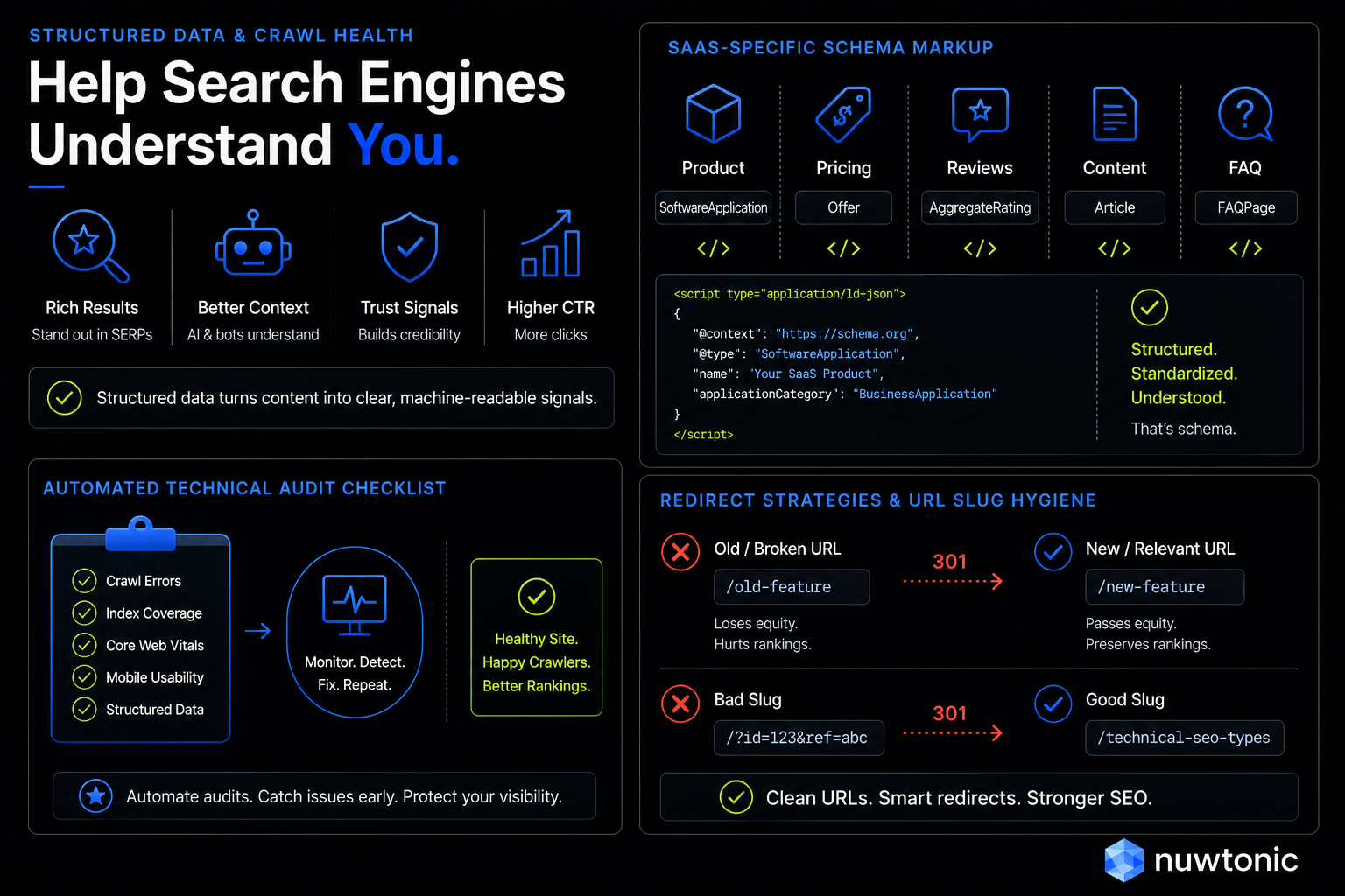 Help_Search_Engine_Understand_Your_Page