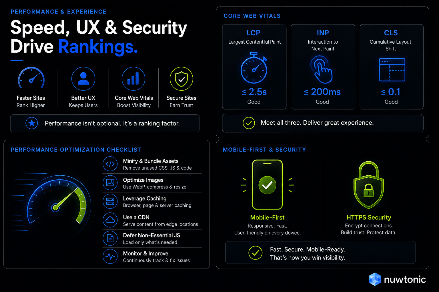 Speed_UX_Security_IN_SEO