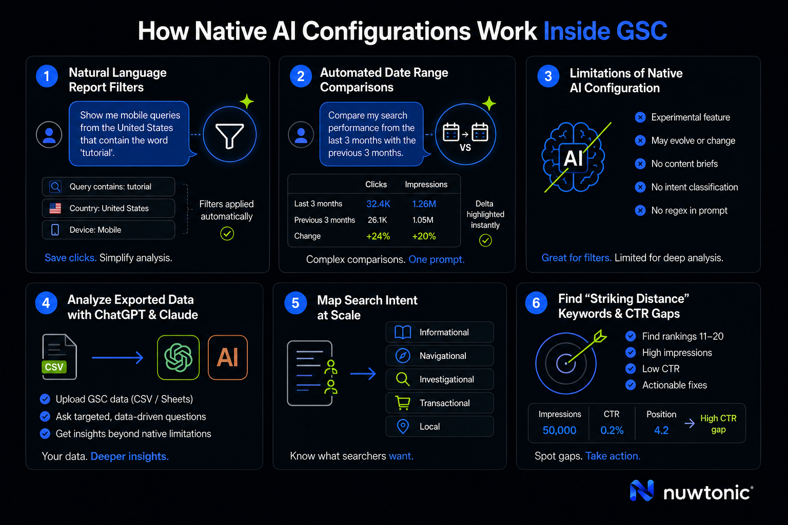 How Native AI Configurations Work Inside GSC