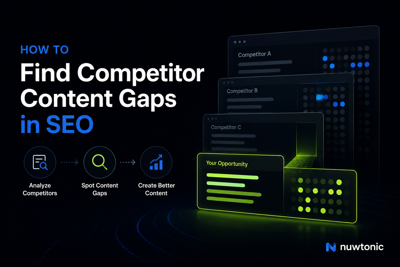 How to Find Competitor Content Gaps