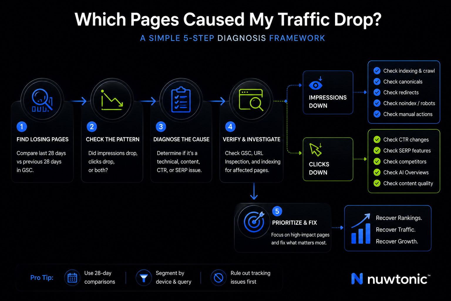 Which Pages Caused My Traffic Drop.png