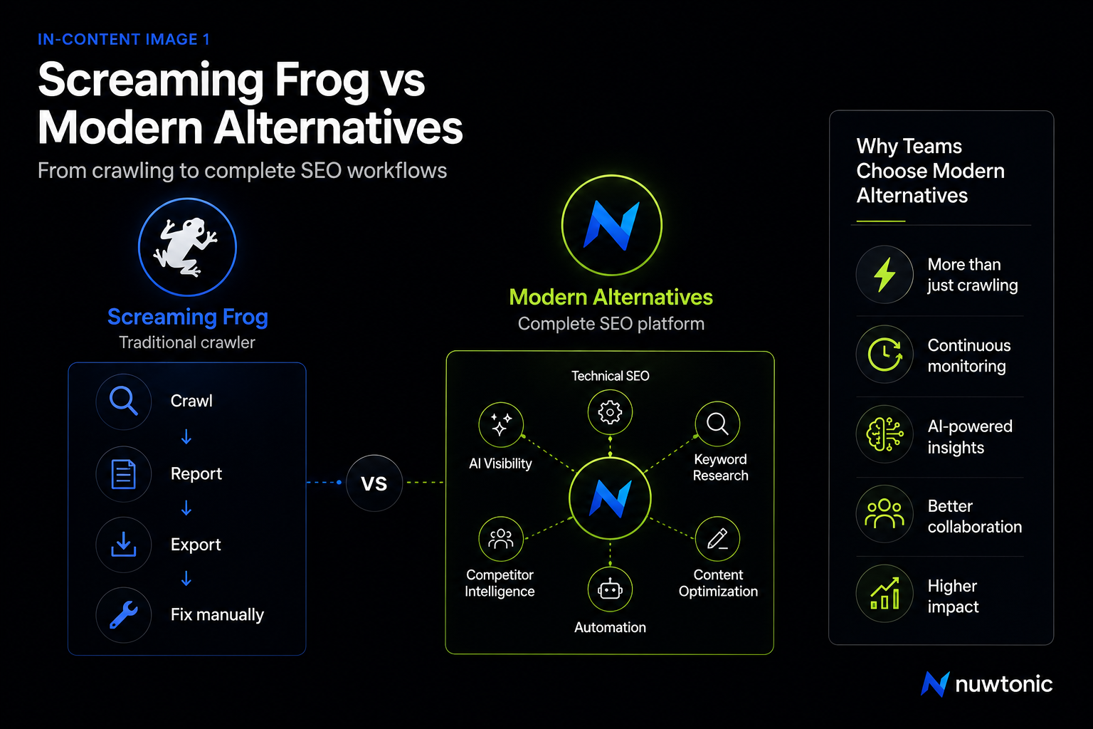Screaming Frog Vs Modern Alternatives