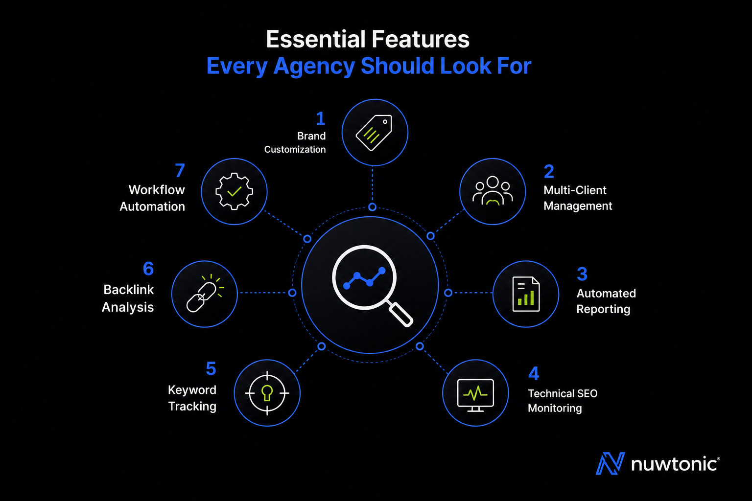 White Label SEO Software
