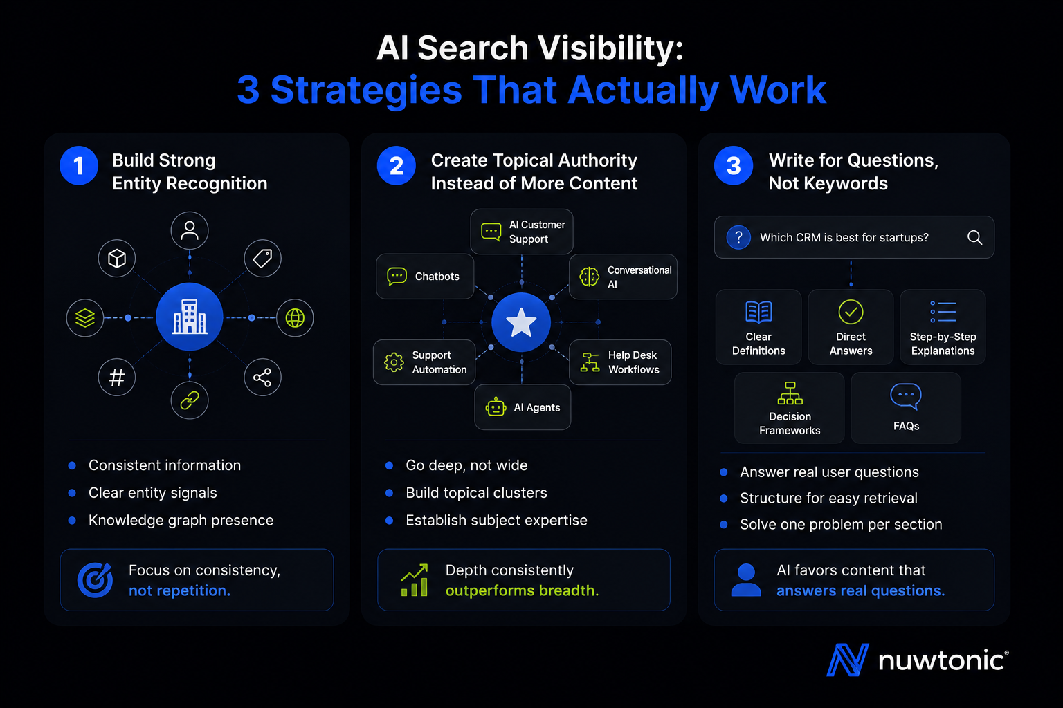 AI Search Visibility -Strategies