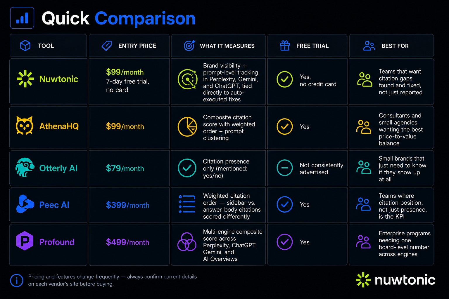 Best Perplexity Rank Tracker & Optimizer