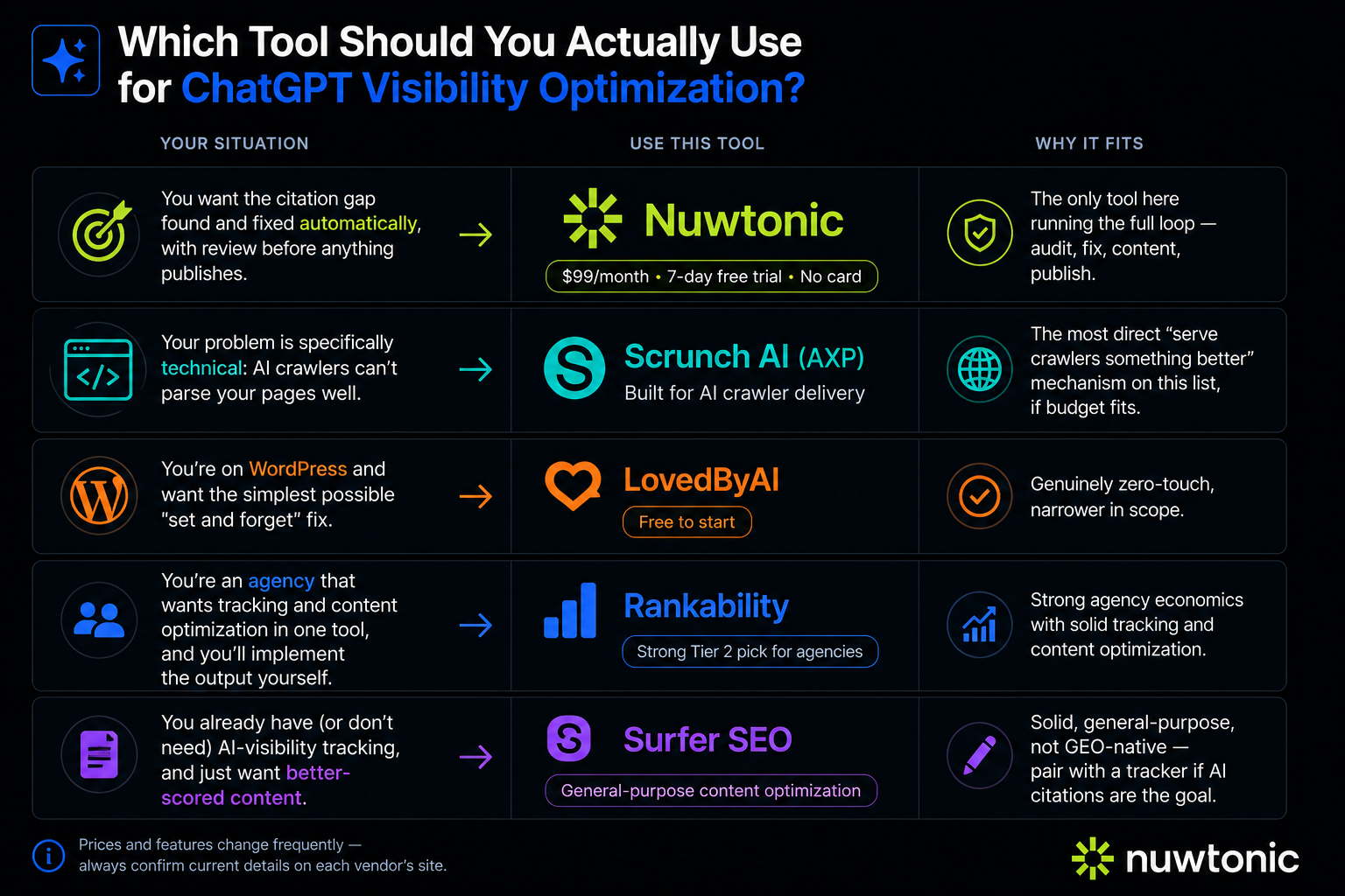 ChatGPT Optimization Tools