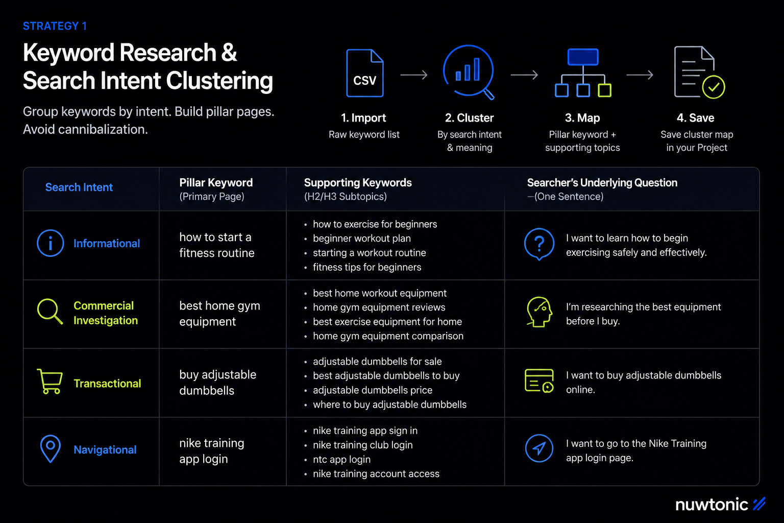 Claude SEO -Keyword Research.png