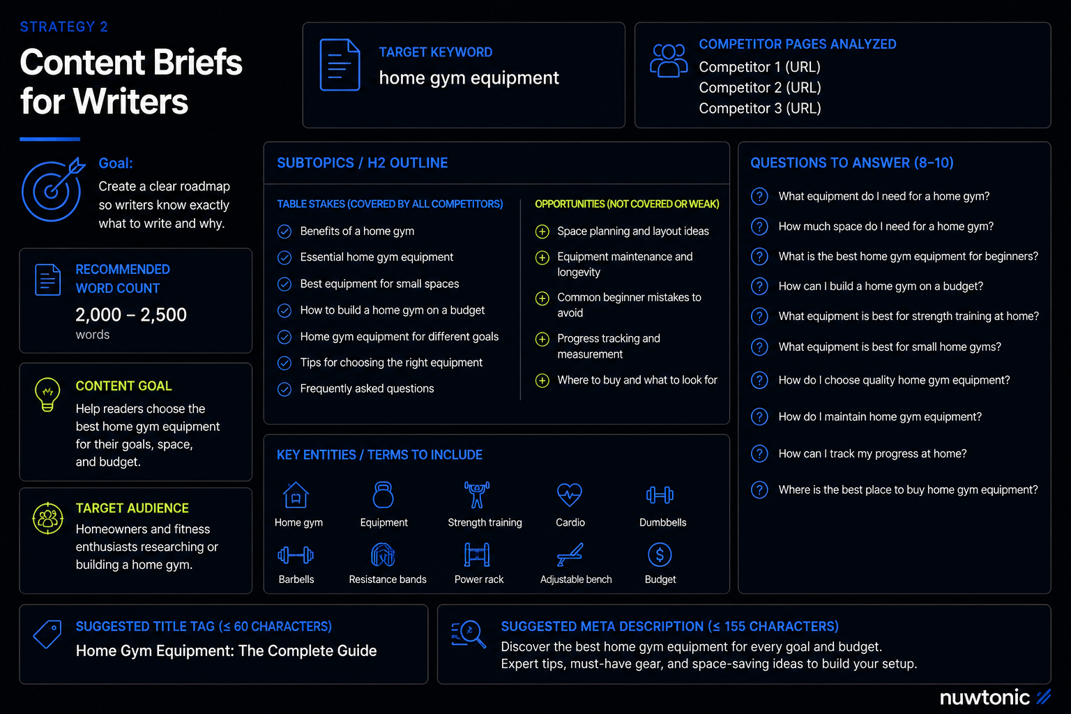 Claude SEO Content Briefs