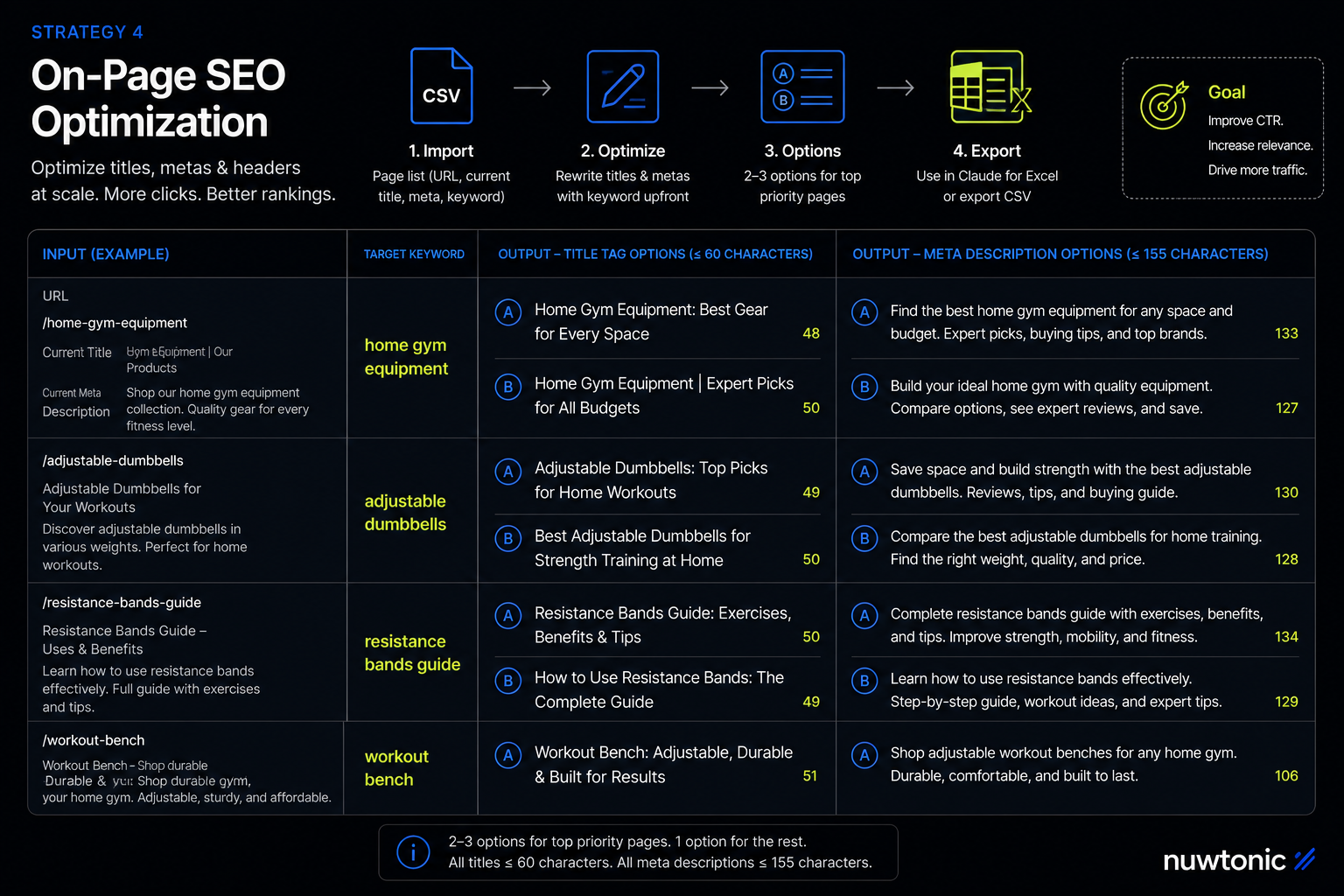 Claude SEO On-Page SEO Optimization