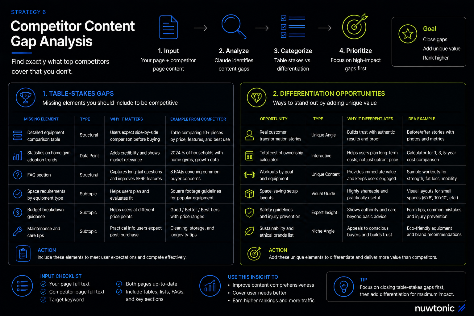 Claude SEO Competitor Content Gap Analysis
