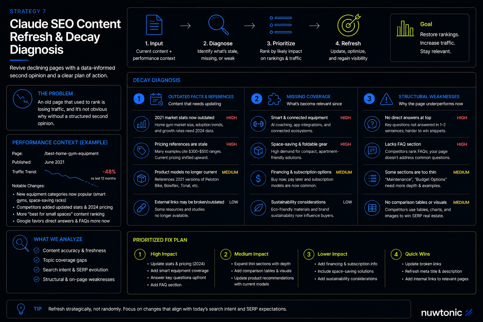 Claude SEO Content Refresh & Decay Diagnosis