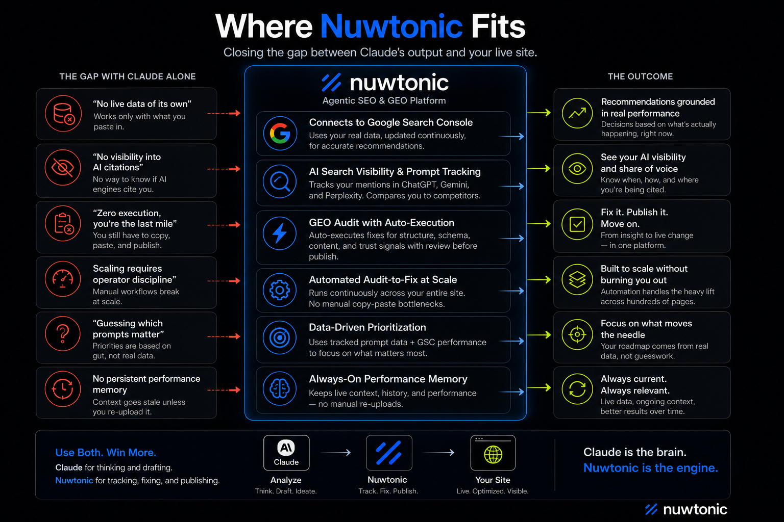 Nuwtonic SEO where Claude SEO misses