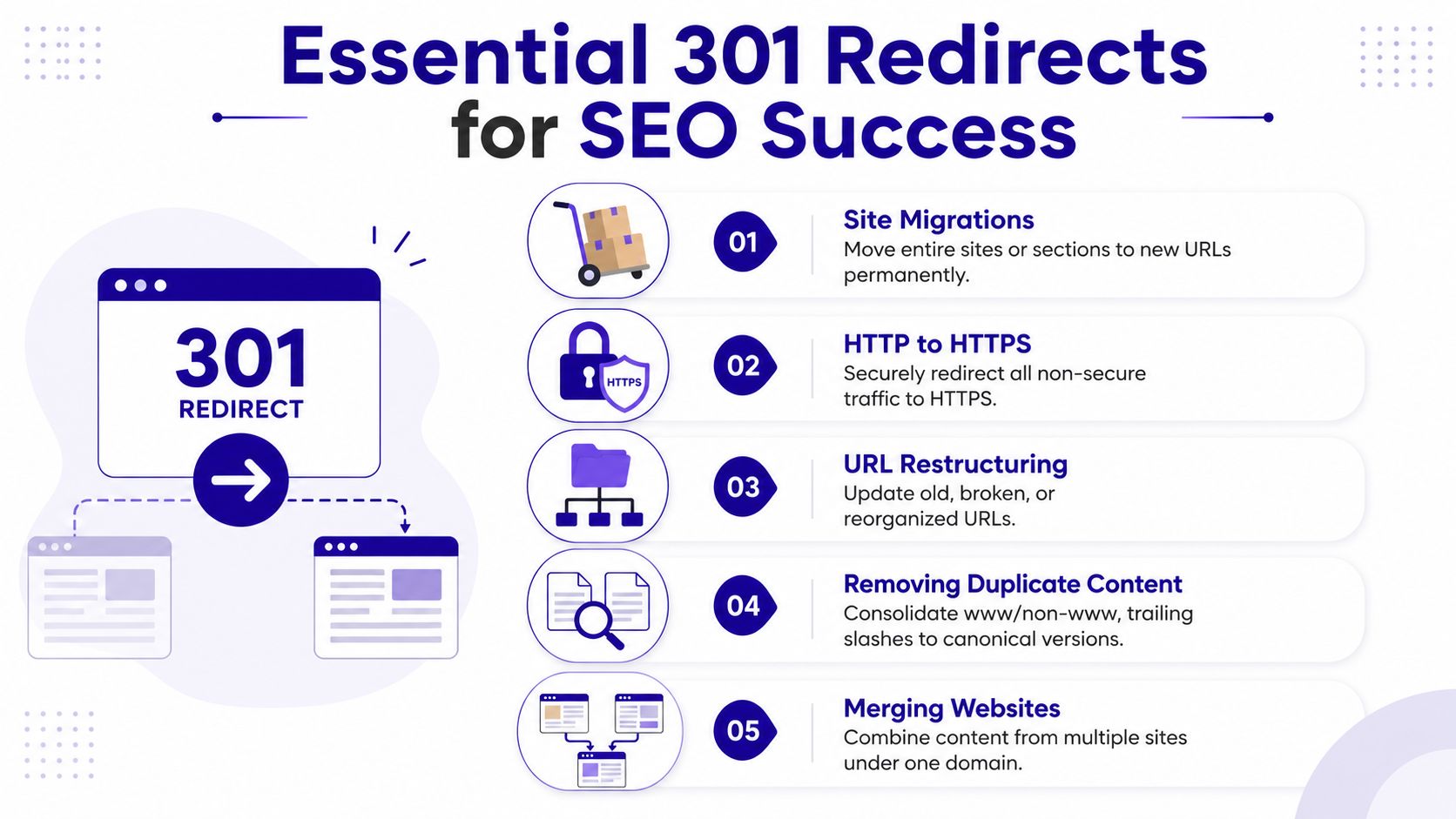 An infographic showing five essential scenarios for using 301 redirects for successful SEO and website management.