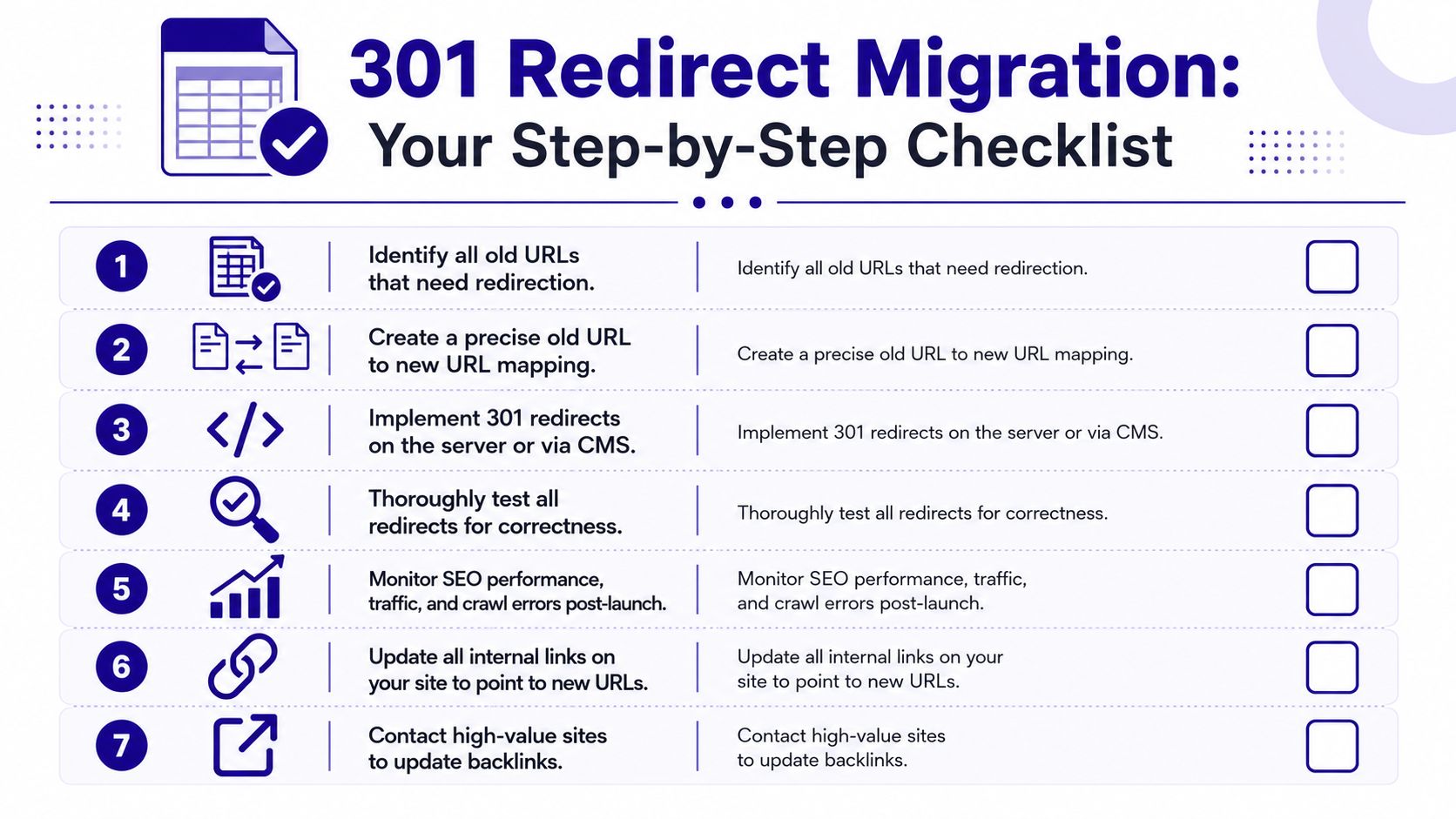 A checklist infographic illustrating seven essential steps for performing a successful 301 redirect migration for websites.