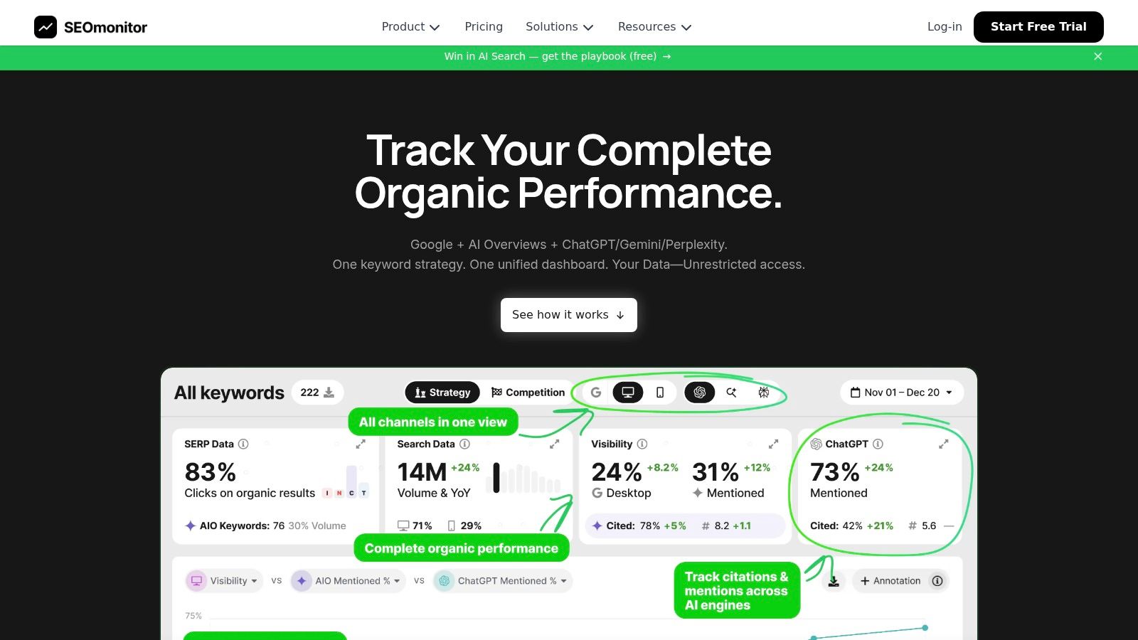 SEOmonitor AI rank tracker dashboard