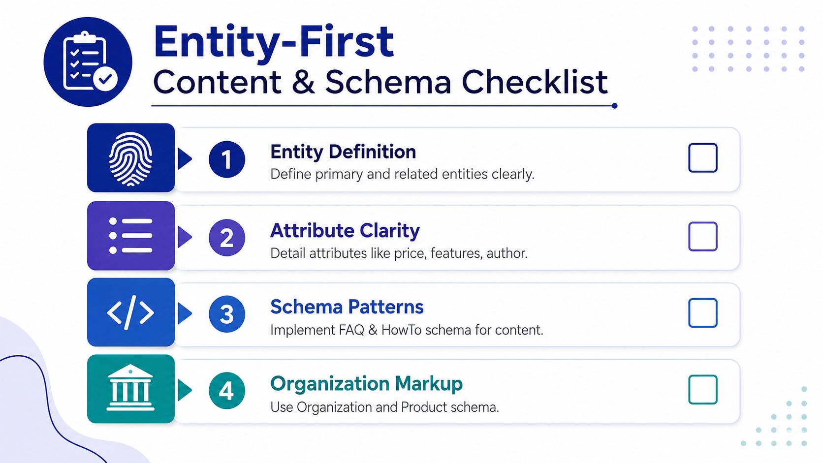 A four-step infographic checklist for Entity-First Content and Schema optimization to improve search engine rankings.