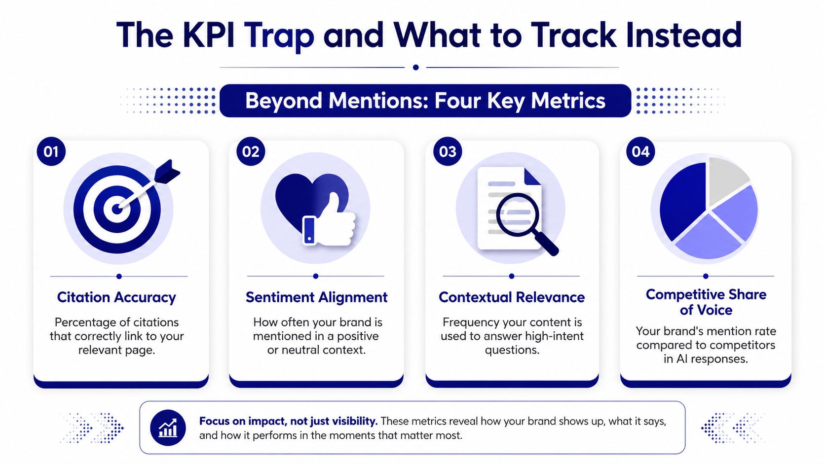 An infographic titled The KPI Trap and What to Track Instead, detailing four metrics for measuring brand performance.